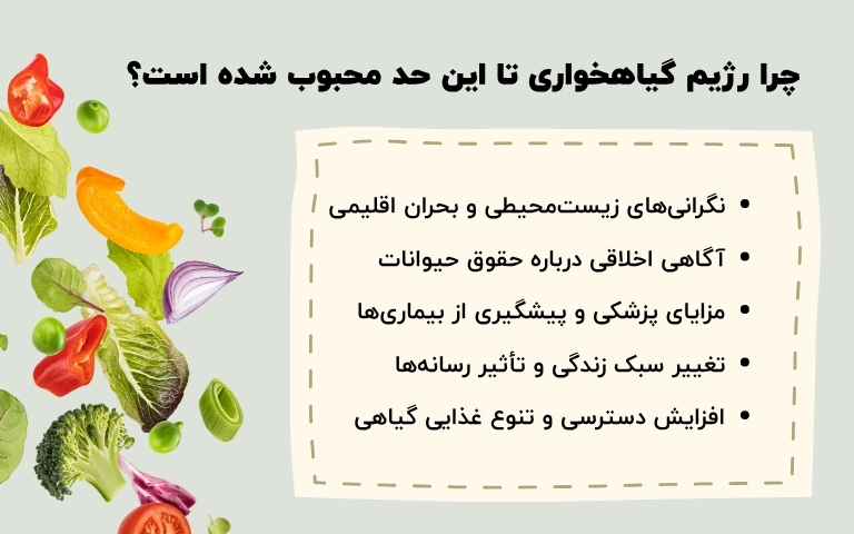 محبوبیت رژیم گیاهخواری