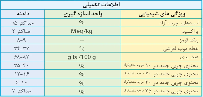 info-Margarine