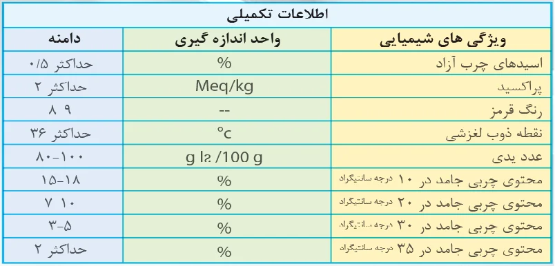 info-Pakhshine