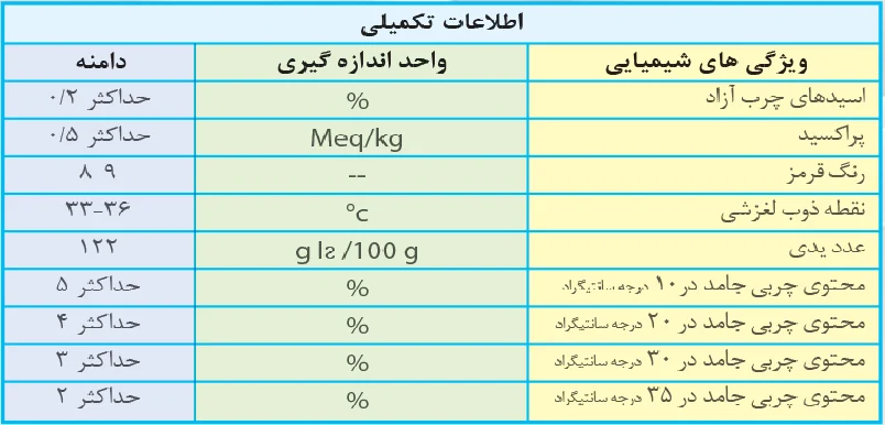 info-Saffron