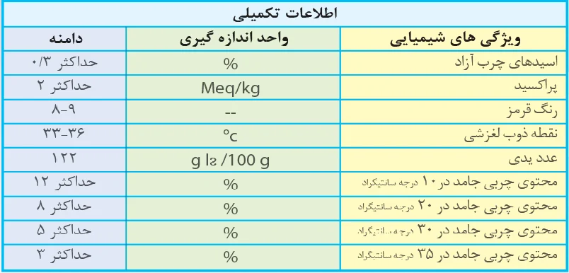 info-Vegan