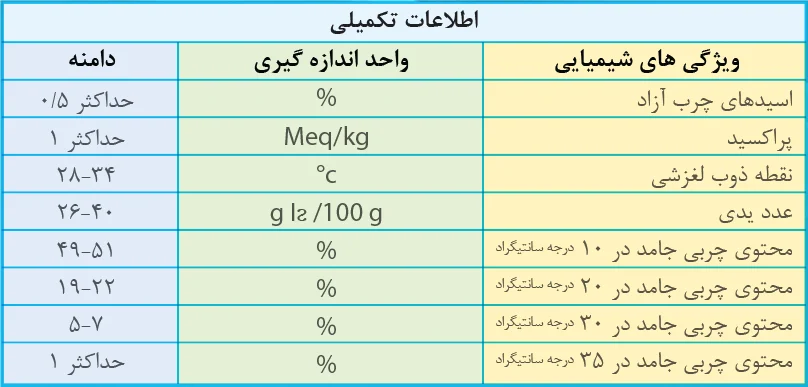 info-laban