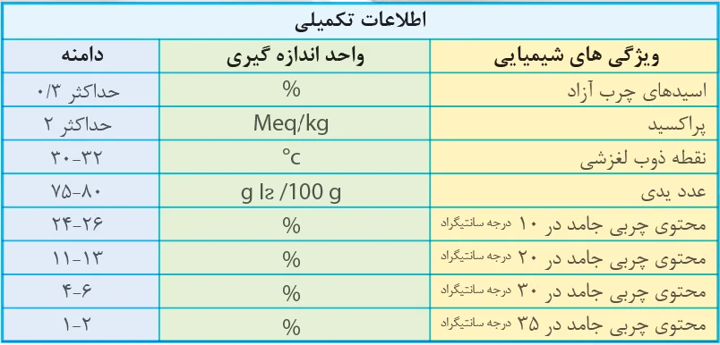 info-plus